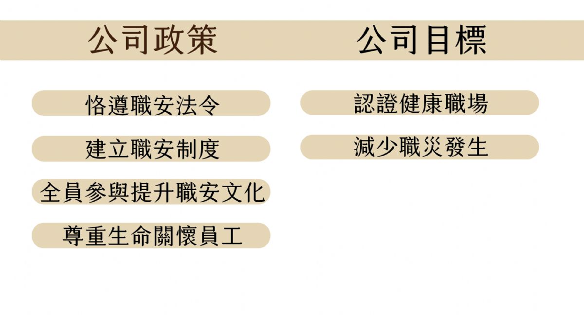 公司政策與目標