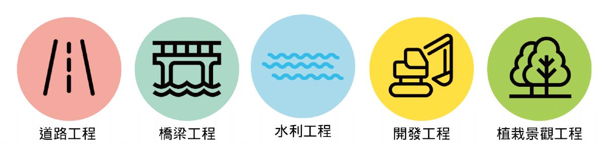 服務項目