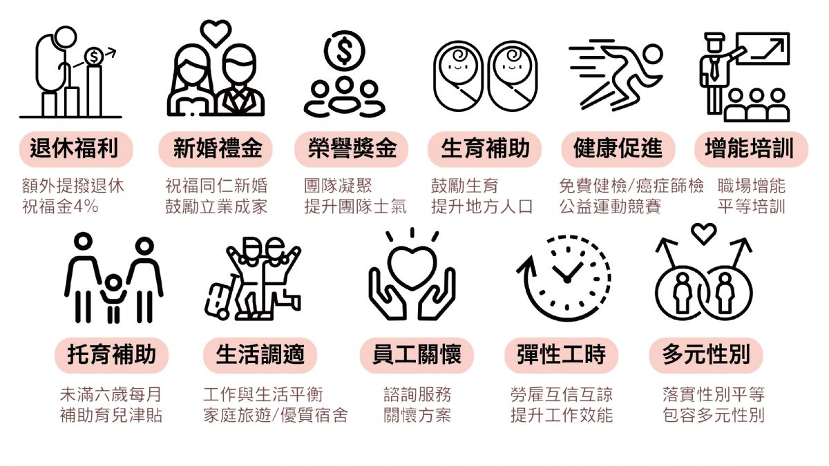 福利政策