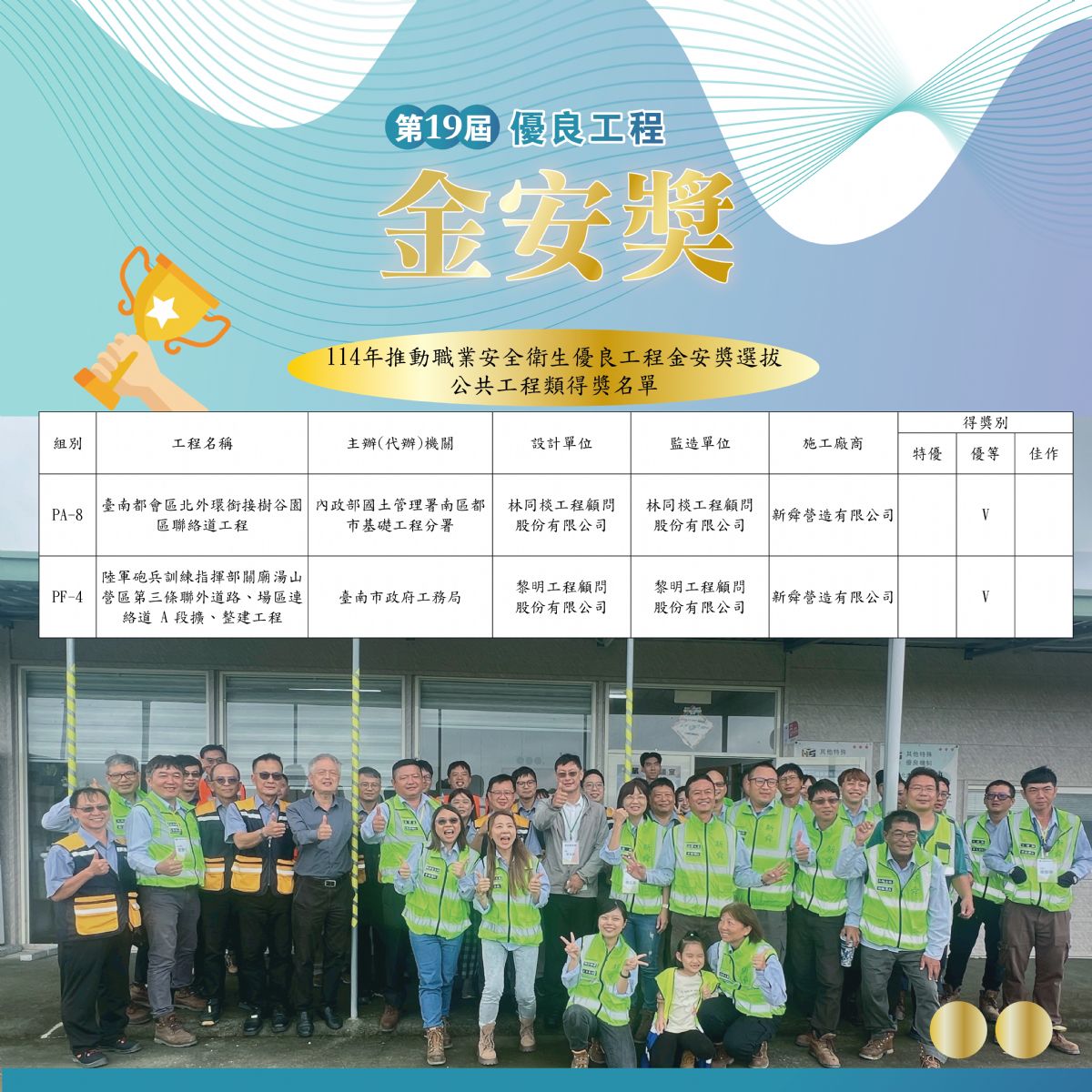 🏆新舜營造榮獲金安獎「雙」優等🏆